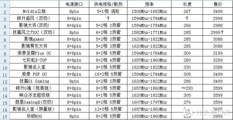 市面常见1070一览表