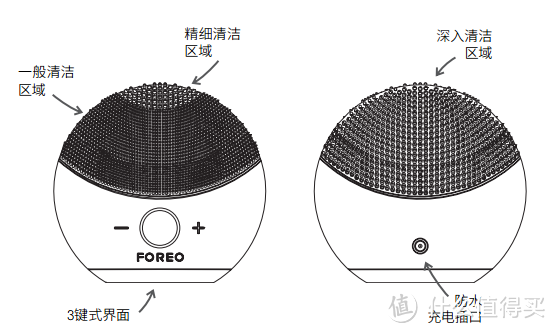 Lookfantastic 海淘 FOREO Luna Mini2 剁手指南