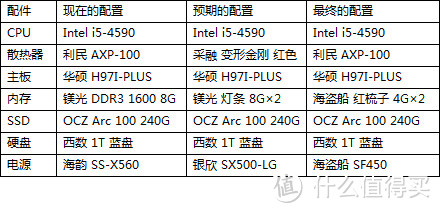 落魄主板乔迁记：高颜值机箱 MK3s 装机SHOW