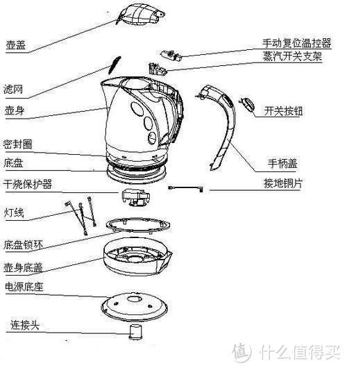 WMF BUENO 电热水壶 无深度评测