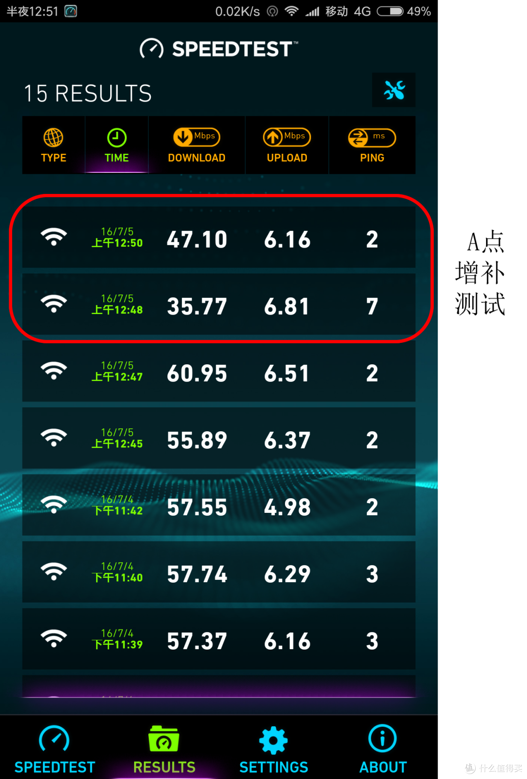 百张图测试：腾达 AC 18