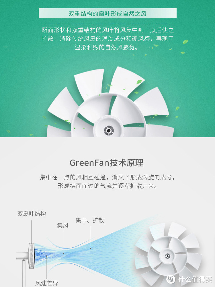 BALMUDA 巴慕达 GREE FAN EGF-1390-WG 电风扇