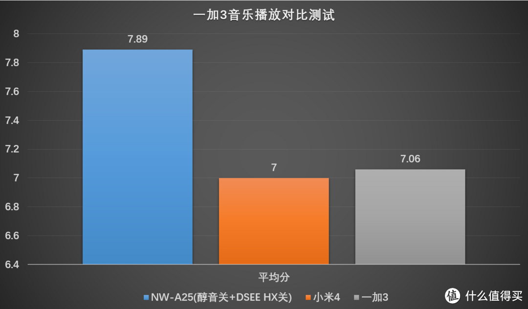 简约不简单，讲究不将就：一加3手机的深度体验报告