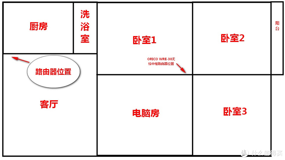 增强隔墙WIFI信号 — ORICO 奥睿科 WRE-30 迷你无线中继路由器 入手