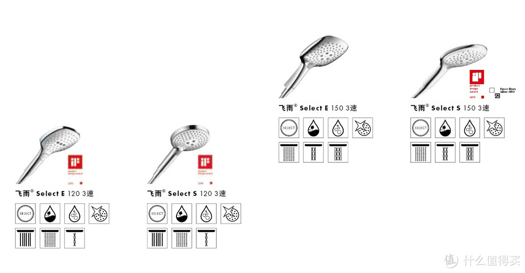 论汉斯格雅暗装淋浴系统的选购