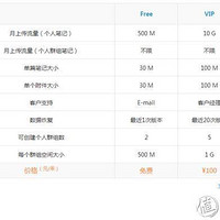 Wiz为知笔记 1年VIP会员