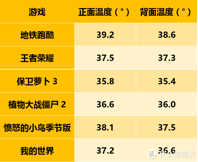 简约不简单，讲究不将就：一加3手机的深度体验报告