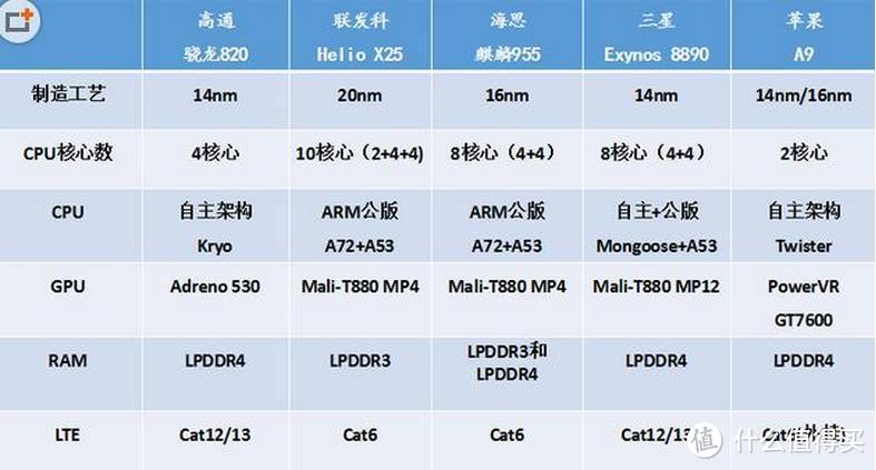 静若安好，清浅一生：不玩跑分的一加3手机别样众测