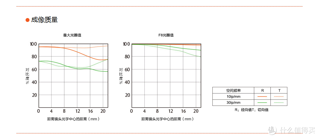 只为了那一抹骚橙——sony 索尼 fe8514gm 定焦镜头 开箱