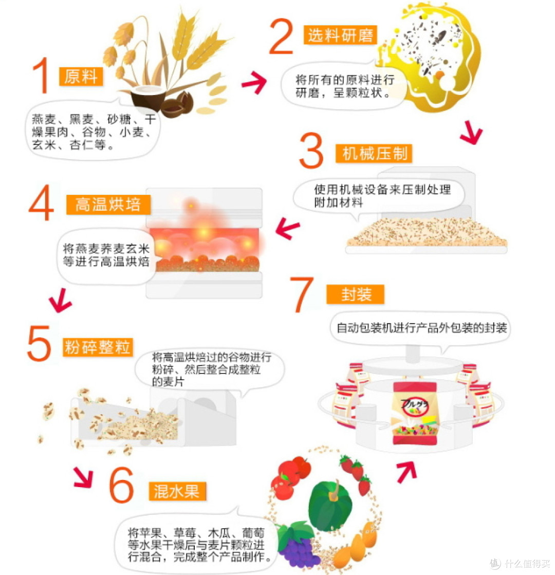 早餐吃什么——省时又好吃