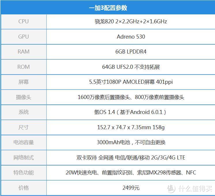 静若安好，清浅一生：不玩跑分的一加3手机别样众测