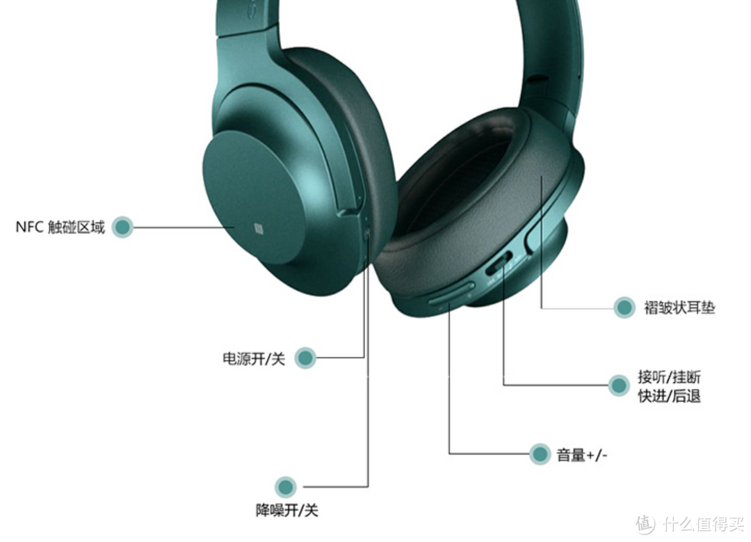 #原创新人#降噪和蓝牙的成功结合—— SONY 索尼 MDR-100ABN 无线蓝牙 降噪 立体声 耳机 使用报告