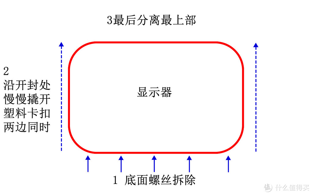 站在前人的肩上——T7000+上支架VESA壁挂孔大改造