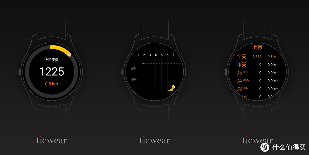 体验Ticwear 4.0——Ticwatch2经典系列蓝宝石版手表众测报告