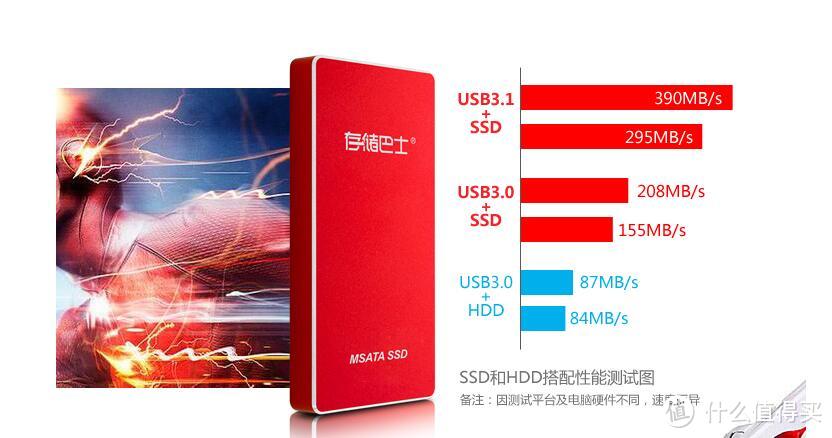 享受速度：databus 存储巴士 元谷M1800 USB3.1 SSD固态移动硬盘盒开箱测速