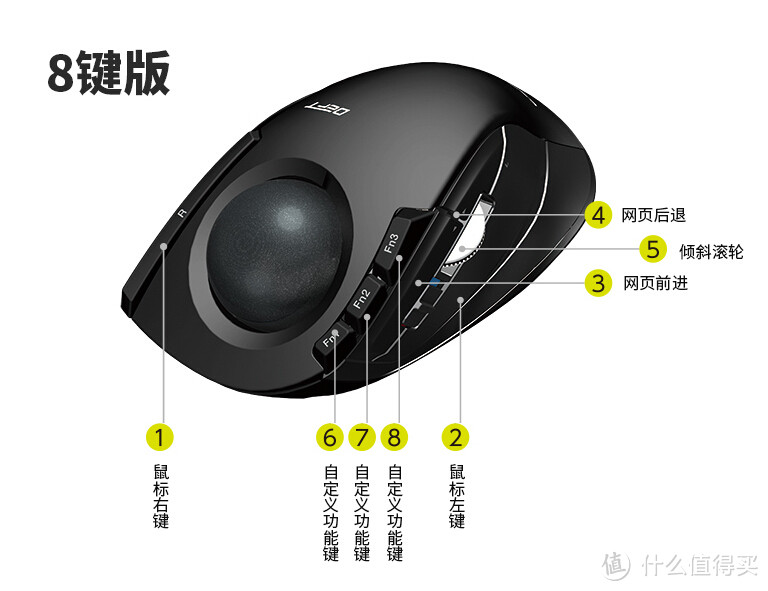 回归鼠标初心：多款轨迹球鼠标综合使用评测大对比