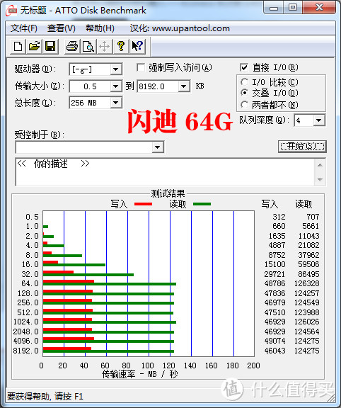 安卓手机扩容好帮手 —— SanDisk 闪迪 至尊高速 OTG 64GB 手机U盘