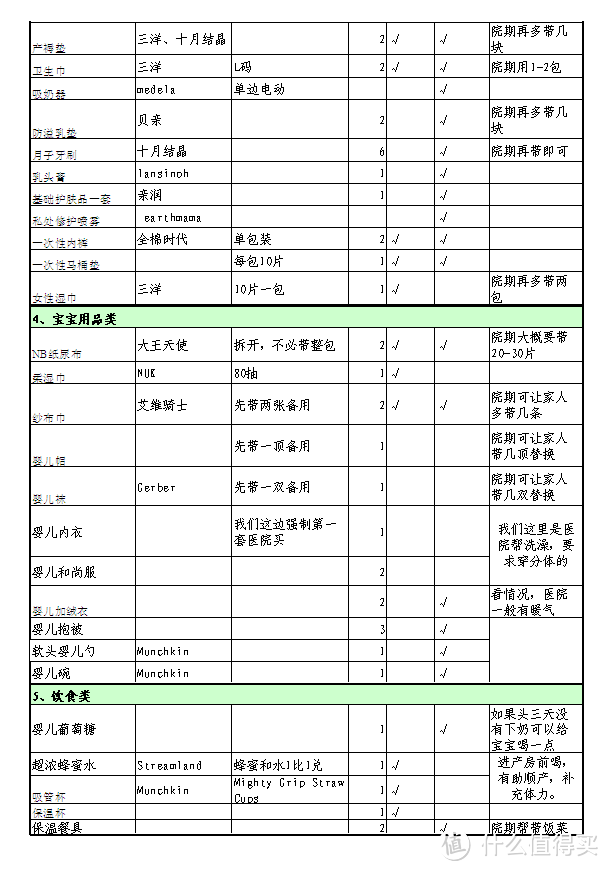 入院待产包篇