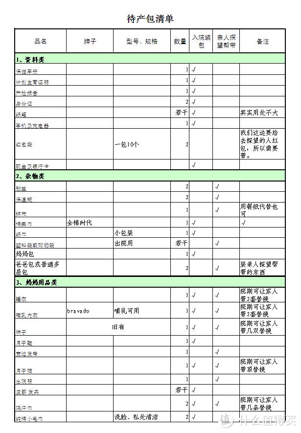 入院待产包篇