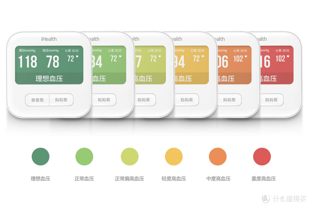 长辈亦能轻松上手 – 米家iHealth血压计体验