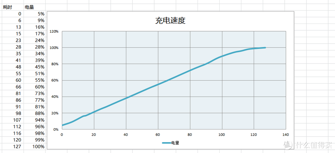 身轻体柔易却又兼顾了稳重和性能——众测 DELL 戴尔 灵越魔方 5000 系列二合一笔记本