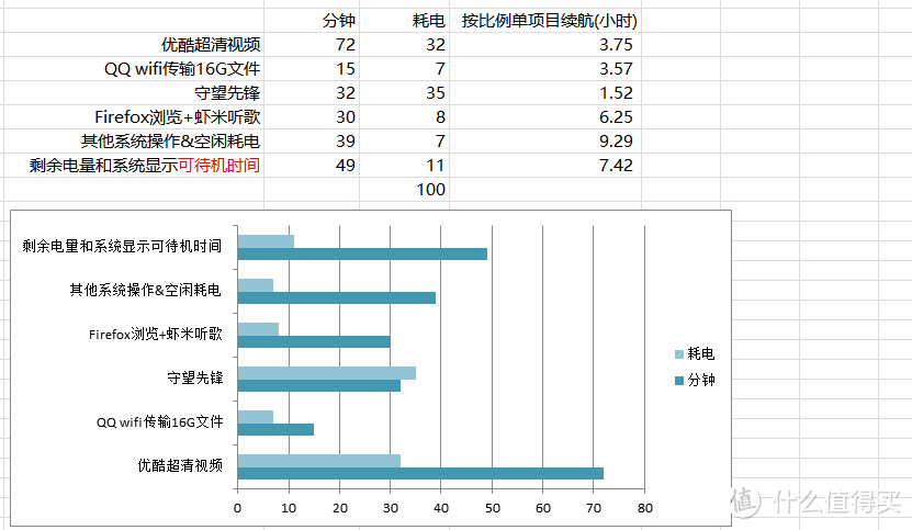 身轻体柔易却又兼顾了稳重和性能——众测 DELL 戴尔 灵越魔方 5000 系列二合一笔记本