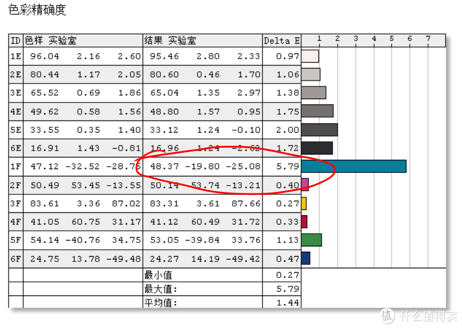 行止由芯：Thinkpad X1 Tablet 平板笔记本 拆解极限评测