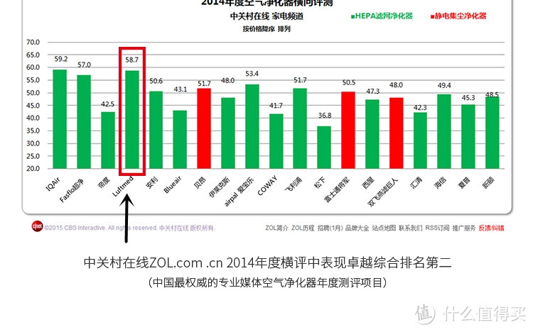 LUFTMED D600 2014年某网站横评第2