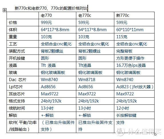 #原创新人#入门级随身HIFI——学林电子 IHIFI 音乐播放器