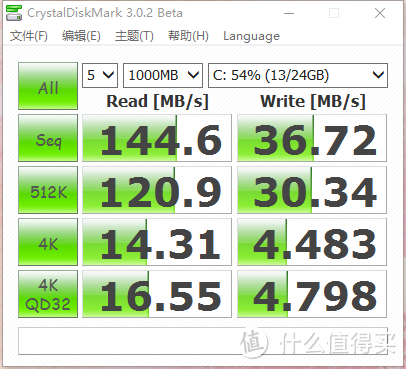 windows下的基础评测