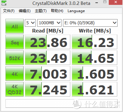 windows下的基础评测