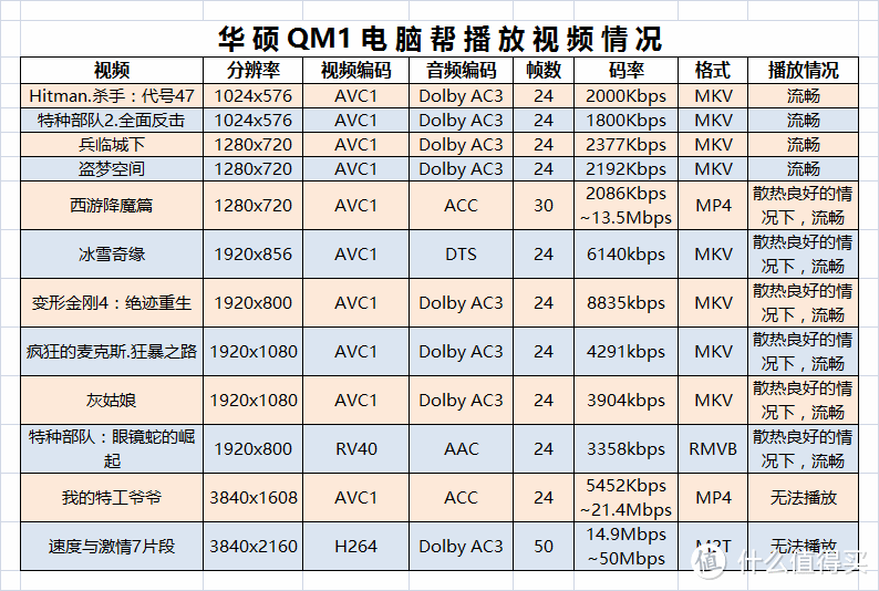 windows下的基础评测