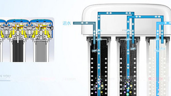 多喝水，喝好水——讲讲我家的净水机 飞利浦WP4160|0