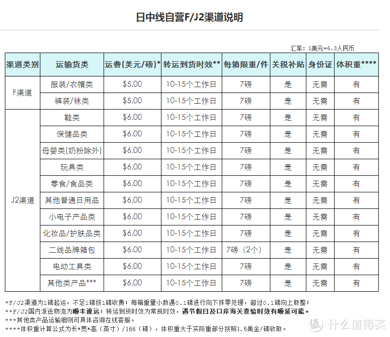 【音速转运日本自营线】试用，无功无过，可以长期考察