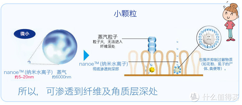 拔草记---Panasonic 松下 EH-NA57 纳米负离子护发吹风机 入手体验