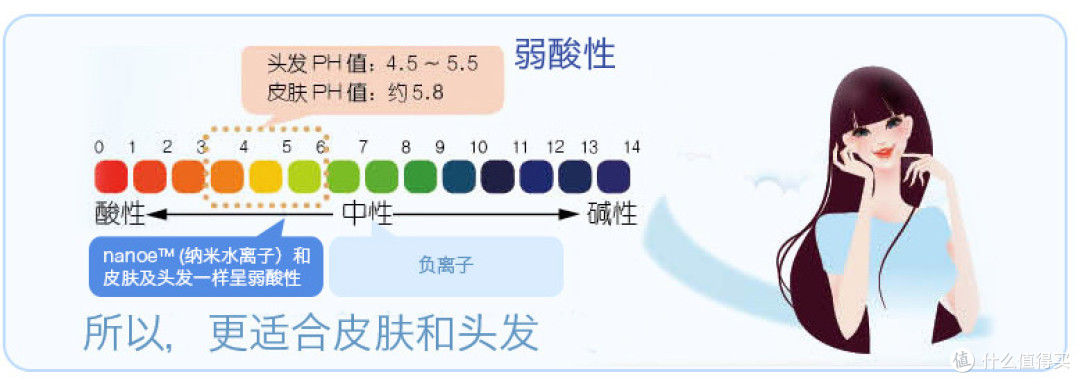 拔草记---Panasonic 松下 EH-NA57 纳米负离子护发吹风机 入手体验