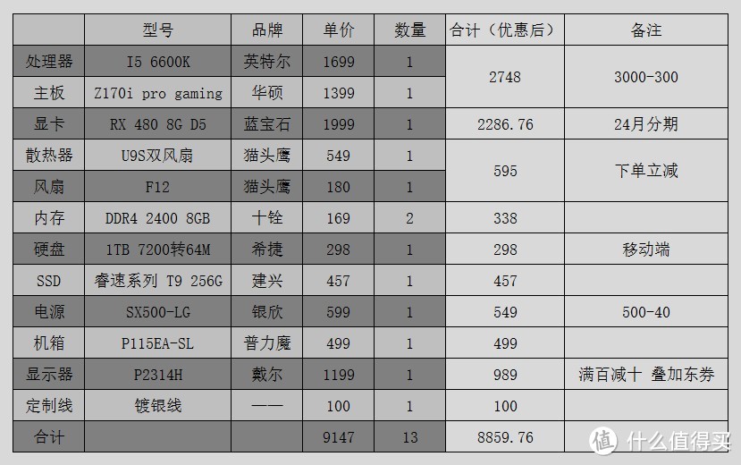 开启全民VR时代 — 北极星 RX480 8G显卡 来袭