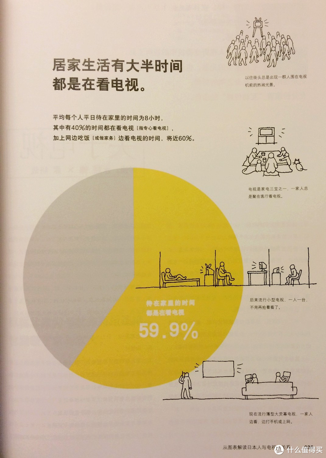 追求更好的生活——简评下楼主买的家居装修类书籍