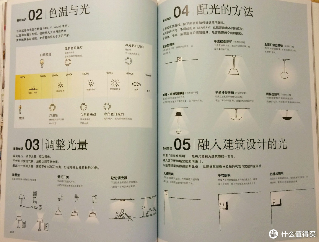 追求更好的生活——简评下楼主买的家居装修类书籍