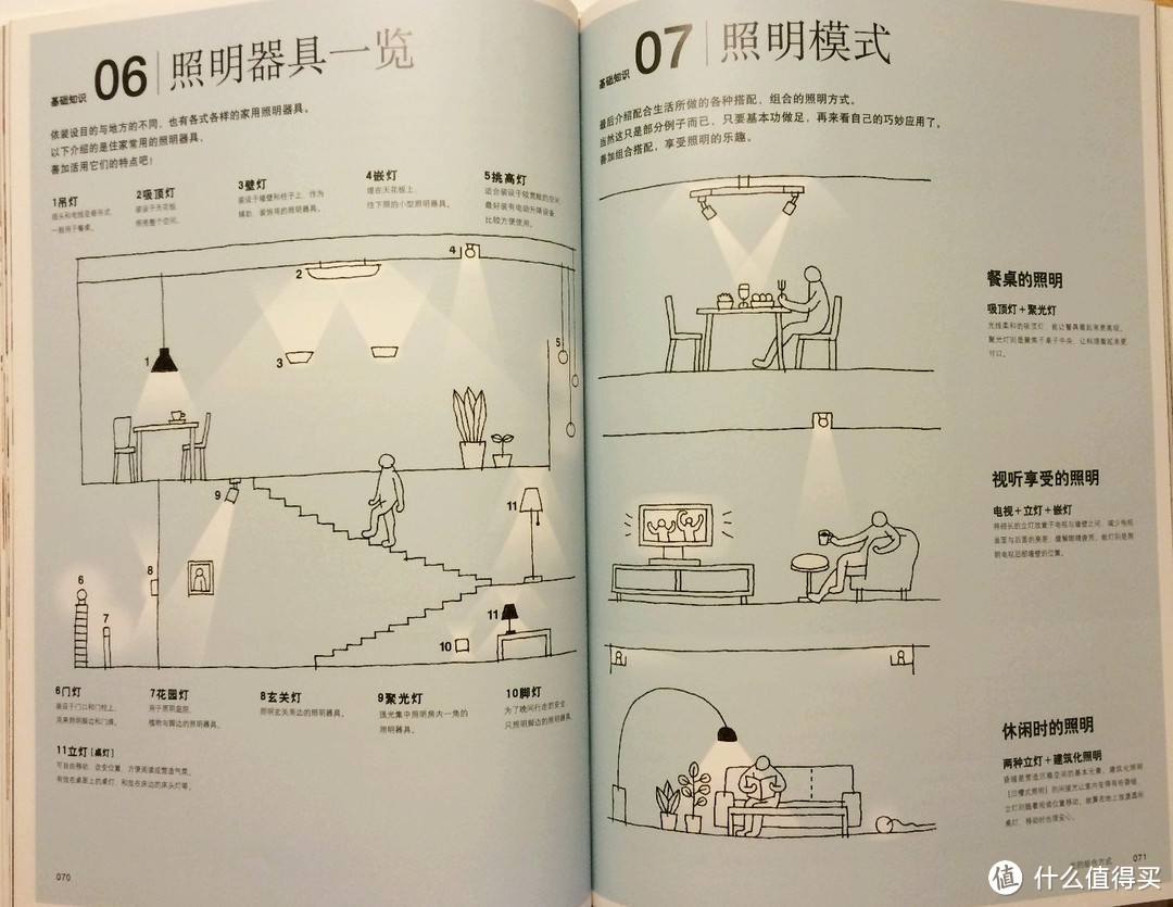 追求更好的生活——简评下楼主买的家居装修类书籍