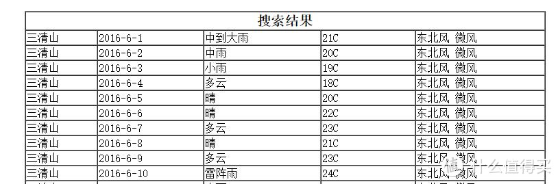 回家与旅行兼得——2016端午三清山2日游