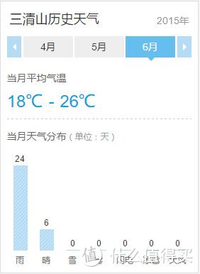 回家与旅行兼得——2016端午三清山2日游