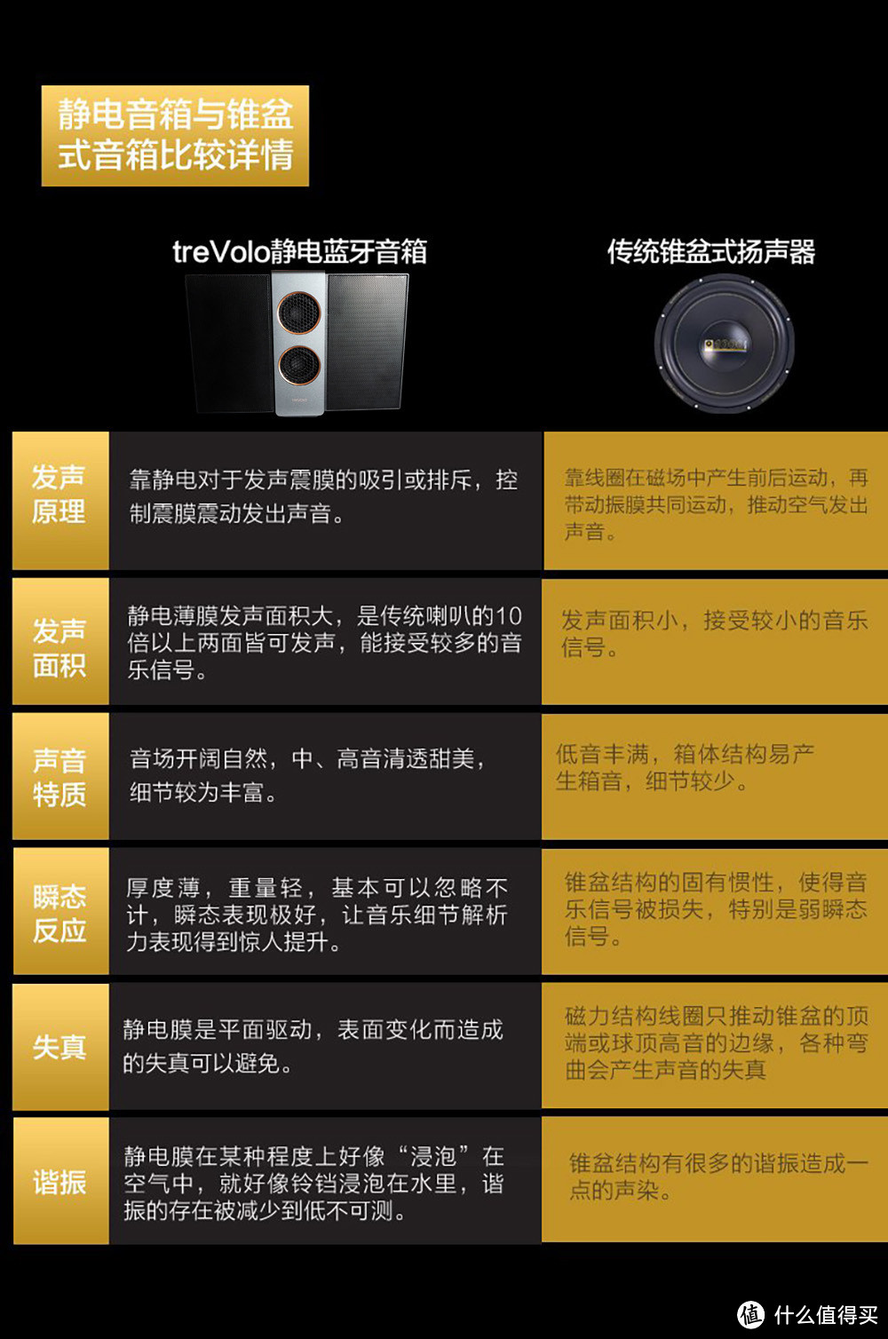 这才是我要的原音，让人感动！——明基曲悦treVolo S便携静电蓝牙音箱评测