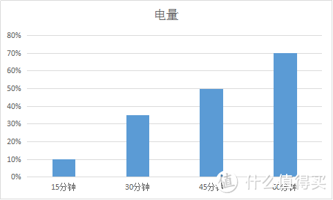 ticwatch 2 众测报告：或许已是足够强大的智能手表，但还未完美