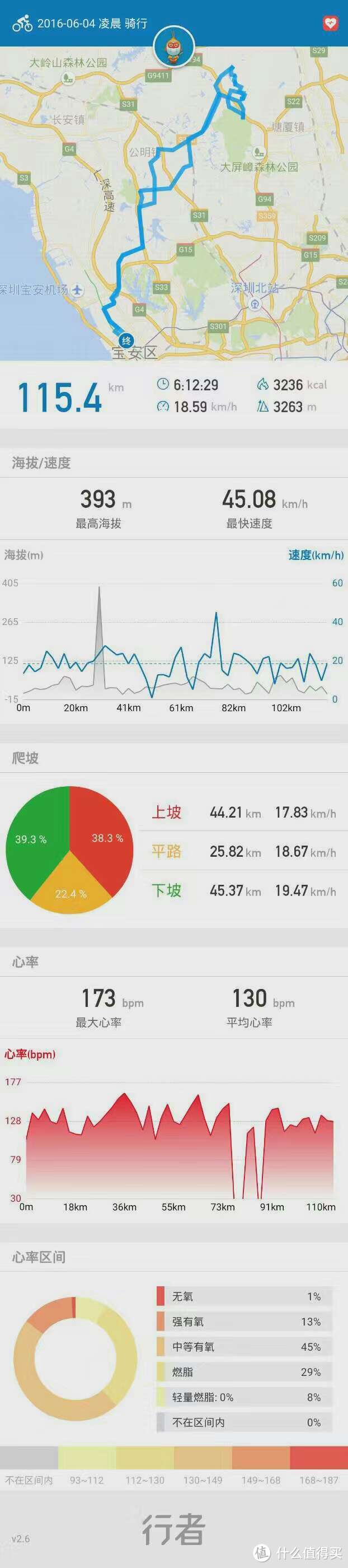 迟来3年后的剁手晒单——风速 ZI-039 骑行双肩背包