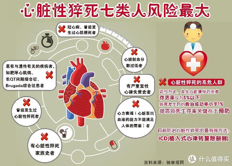 别让生命用猝死这种方式谢幕！