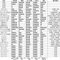 戴尔 SK-8175/KB1421/L30U 薄膜键盘使用总结(优点|缺点)