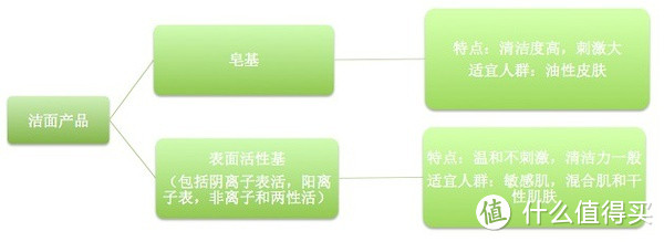 你不知“皂”的事，200元一块的arsoa洁面皂值吗？