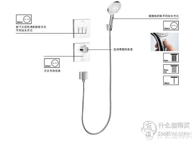 大大的洗澡满足，2015的红点设计大奖大顶喷——Hansgrohe 汉斯格雅 暗装淋浴系统