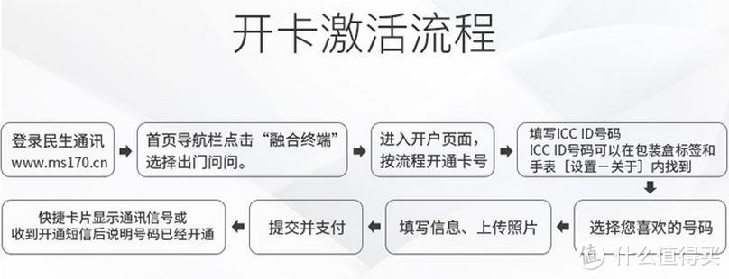 时间有序，生活有趣！Ticwatch2 智能手表开箱体验